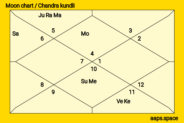 Wilmer Valderrama chandra kundli or moon chart